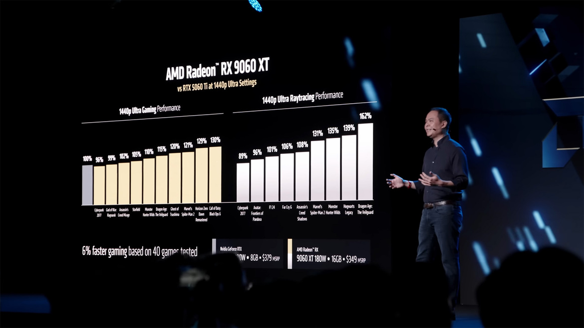 AMD Launches Radeon RX 9060 XT: Specs, Pricing And All We Know So Far