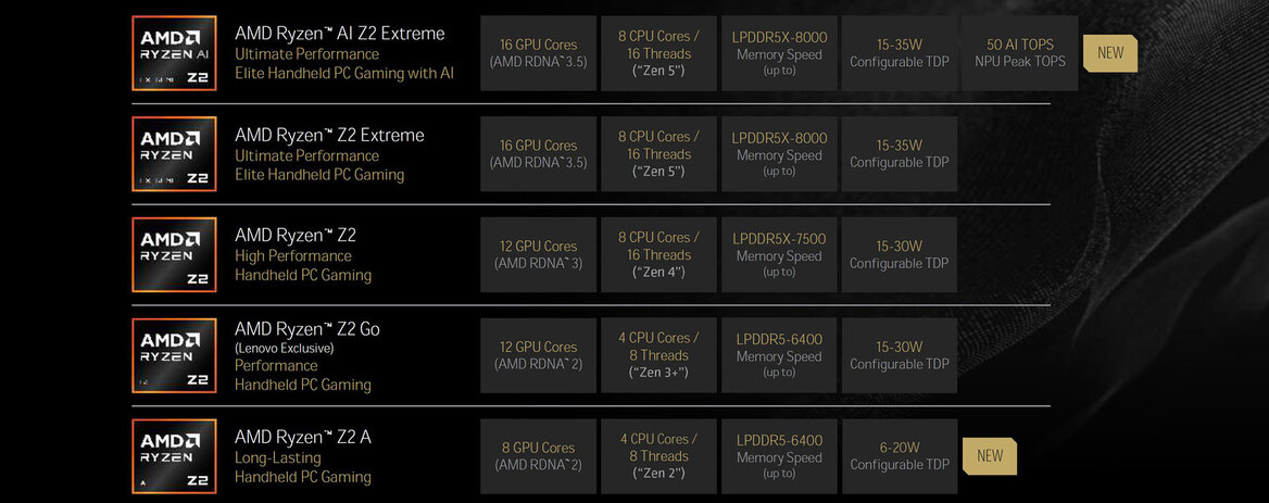 AMD's New Ryzen AI Z2 Extreme Brings NPU Horsepower To Gaming Handhelds