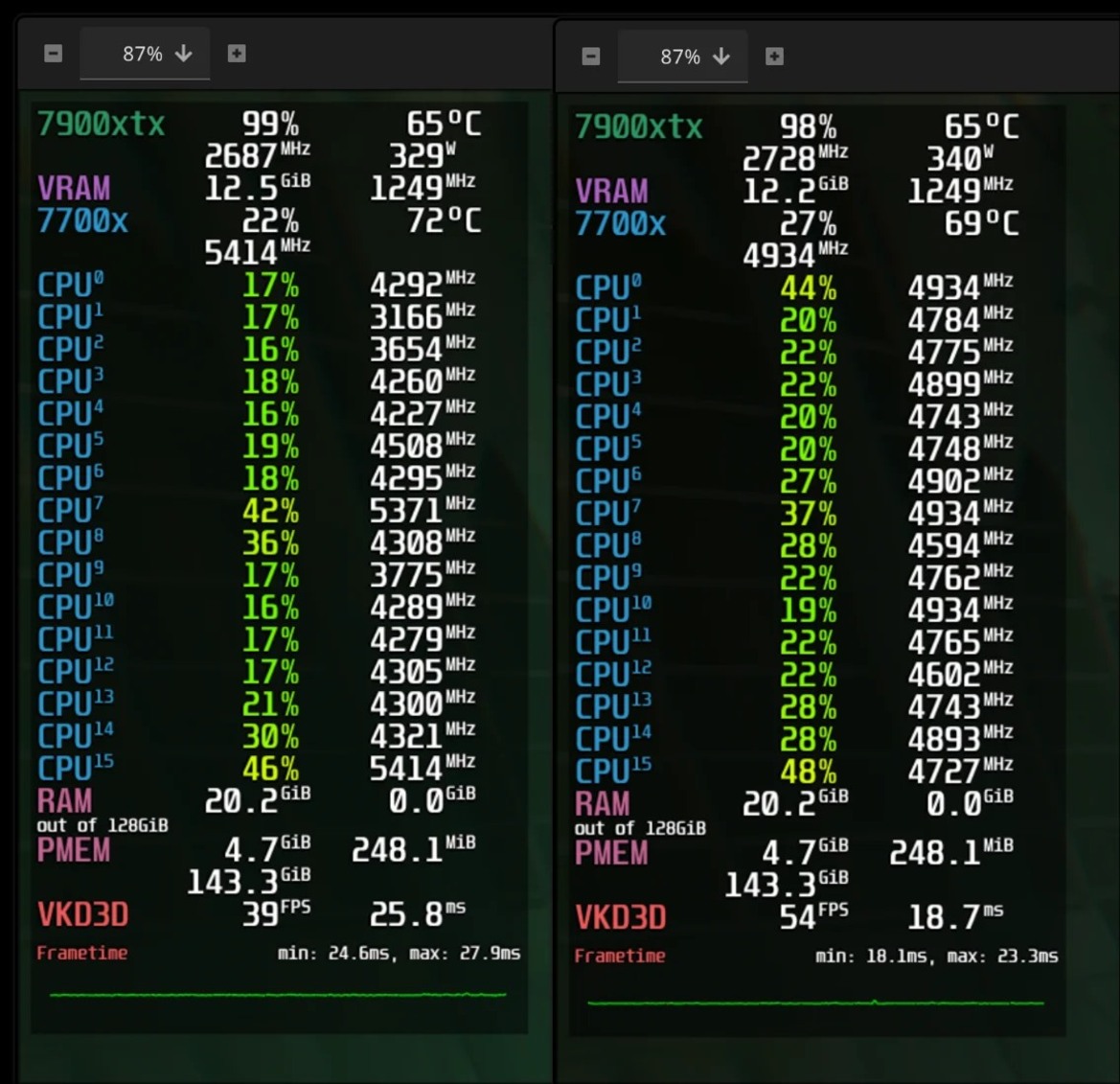 Modder Gets AMD's FSR 4 To Work On Radeon RX 7900 XTX And Runs Benchmarks