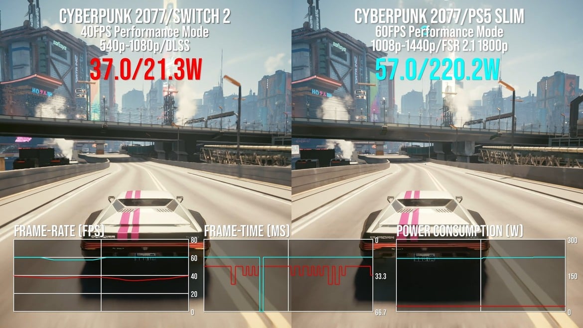 Nintendo Switch 2 Reviews Are In And The Verdicts Might Surprise You