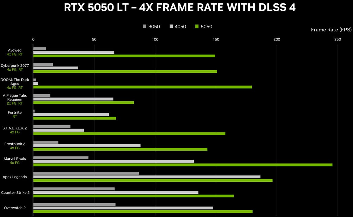 NVIDIA Unveils GeForce RTX 5050 For Budget Gamers Jonesing For Blackwell