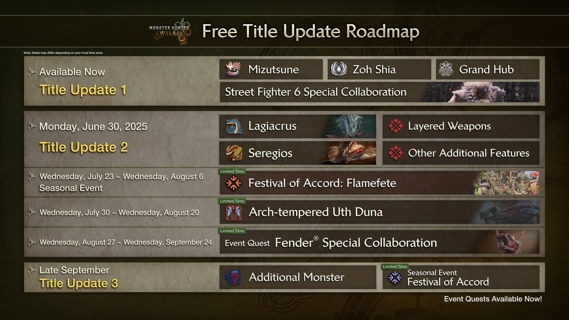 Monster Hunter Wilds Gets A 2nd Free Update Amid Rough Steam Review Bombs