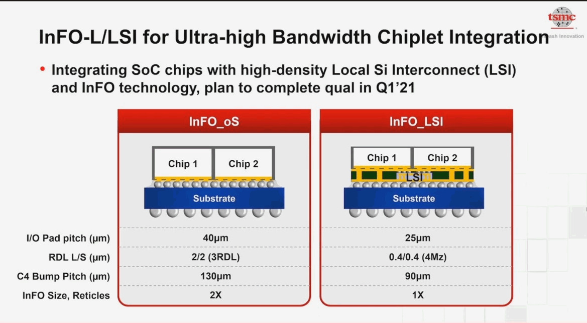 AMD Zen 6 Gaming Chips Rumored To Top 6GHz And Flex Up To 240MB Of L3 Cache