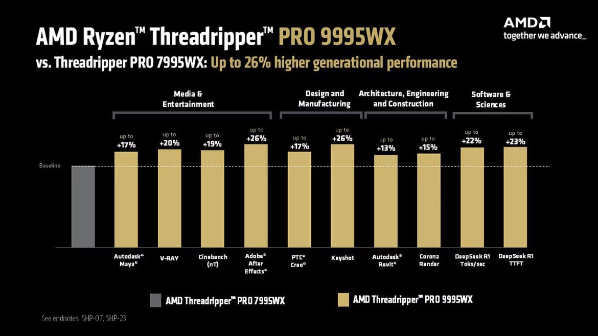 AMD Confirms Ryzen Threadripper Pro 9000WX Pricing, 96 Cores For $11,699