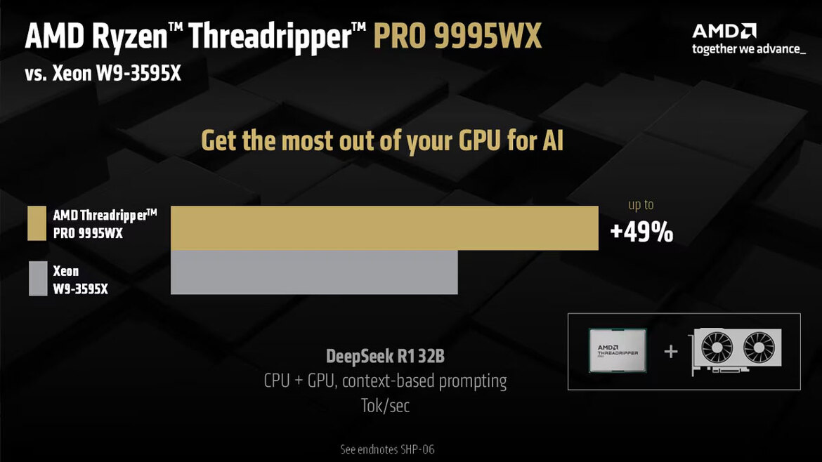 AMD Confirms Ryzen Threadripper Pro 9000WX Pricing, 96 Cores For $11,699