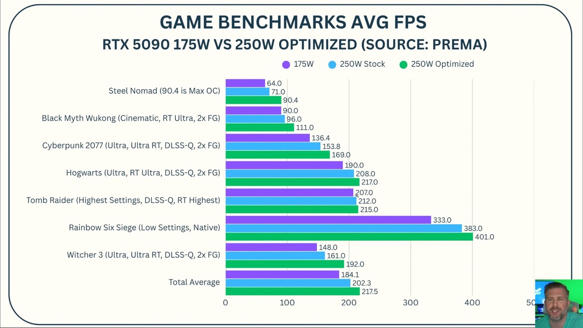 Ill-Advised Shunt Mod Can Give GeForce RTX Laptops A Massive FPS Boost