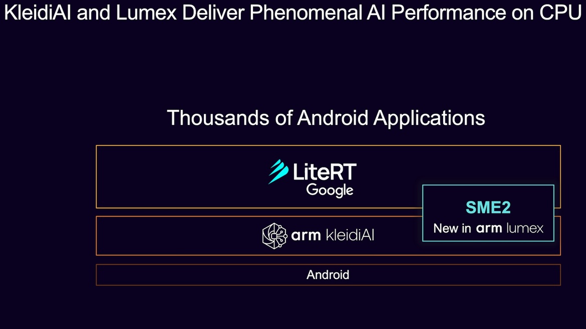 Arm Unveils Lumex Compute Subsystem For Powerful, Efficient On-Device AI