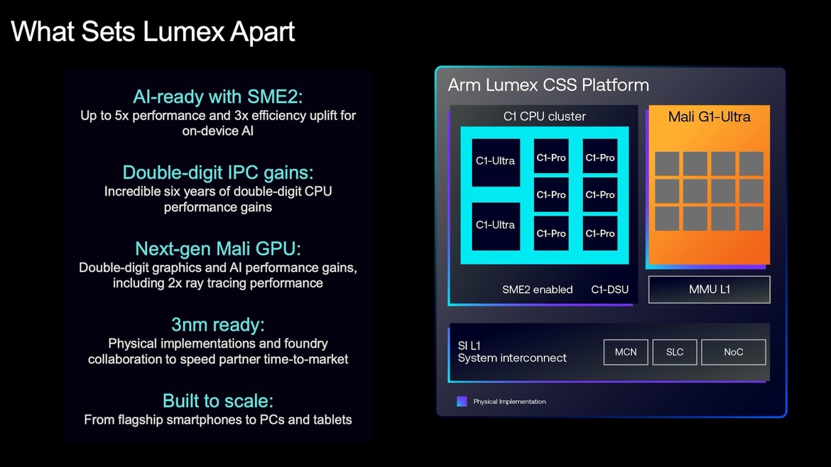 Arm Unveils Lumex Compute Subsystem For Powerful, Efficient On-Device AI