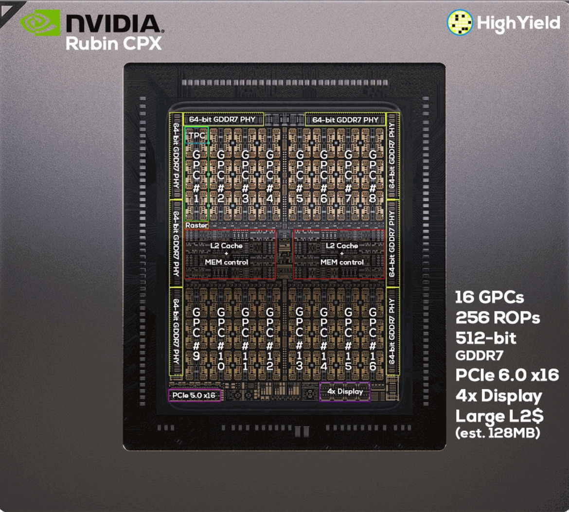 Rubin CPX May Be The Secret Sauce Behind NVIDIA’s Next-Gen GeForce RTX 6090