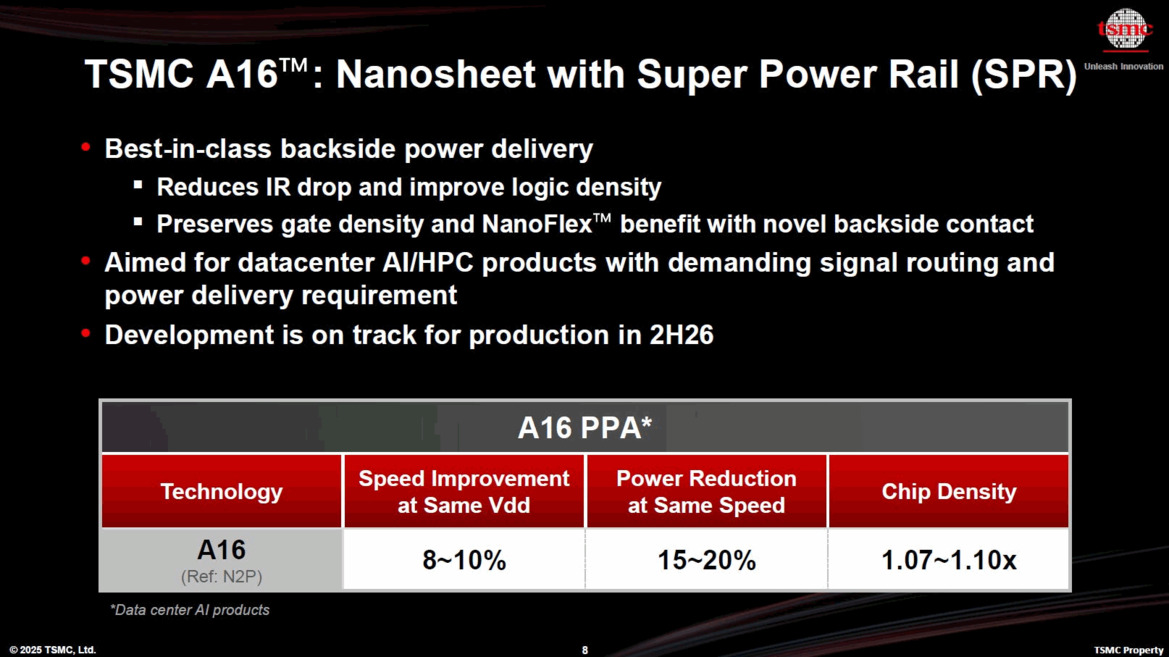 NVIDIA's Next-Gen Feynman GPUs May Use TSMC's Advanced A16 Chip Node