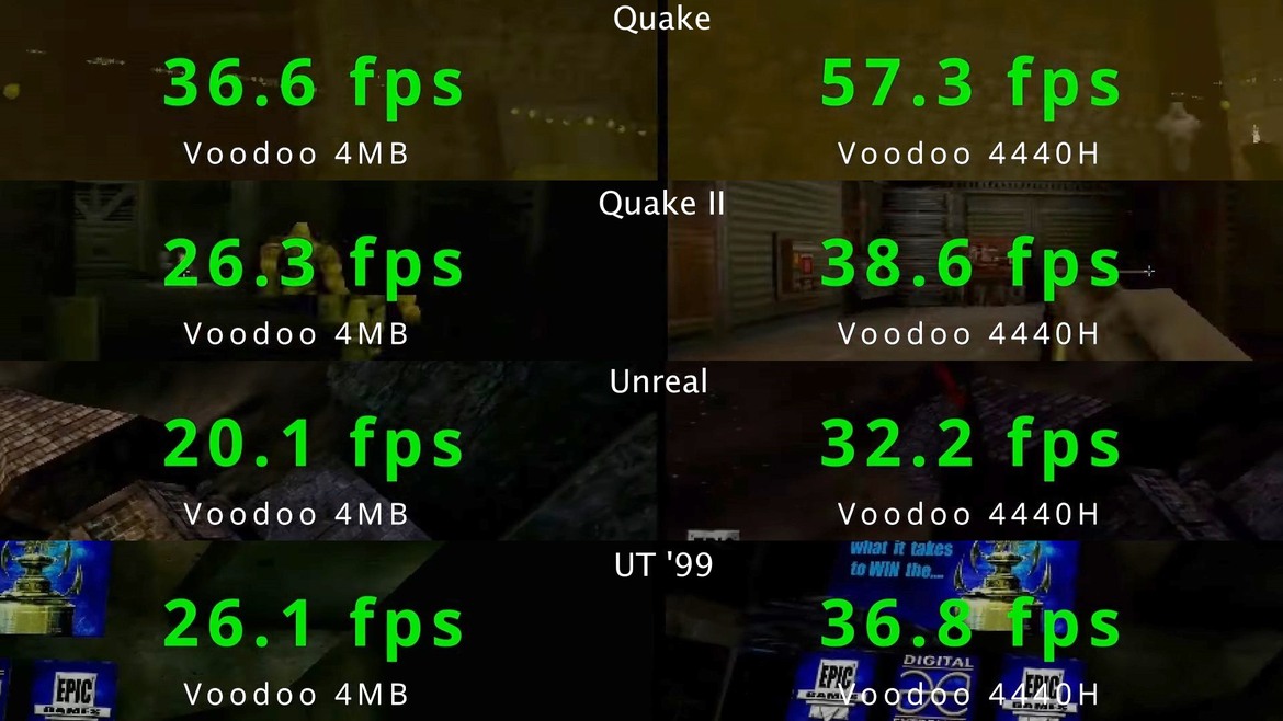 3dfx Voodoo Card Modded With Extra Chips & VRAM Unleashes A Classic Gaming GPU