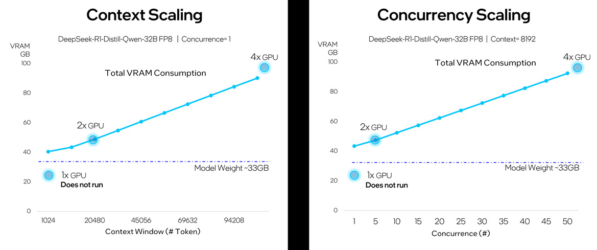 Maxsun Intel Arc Pro B60 Dual 48GB Liquid Edition Arrives With Dual Battlemage GPUs