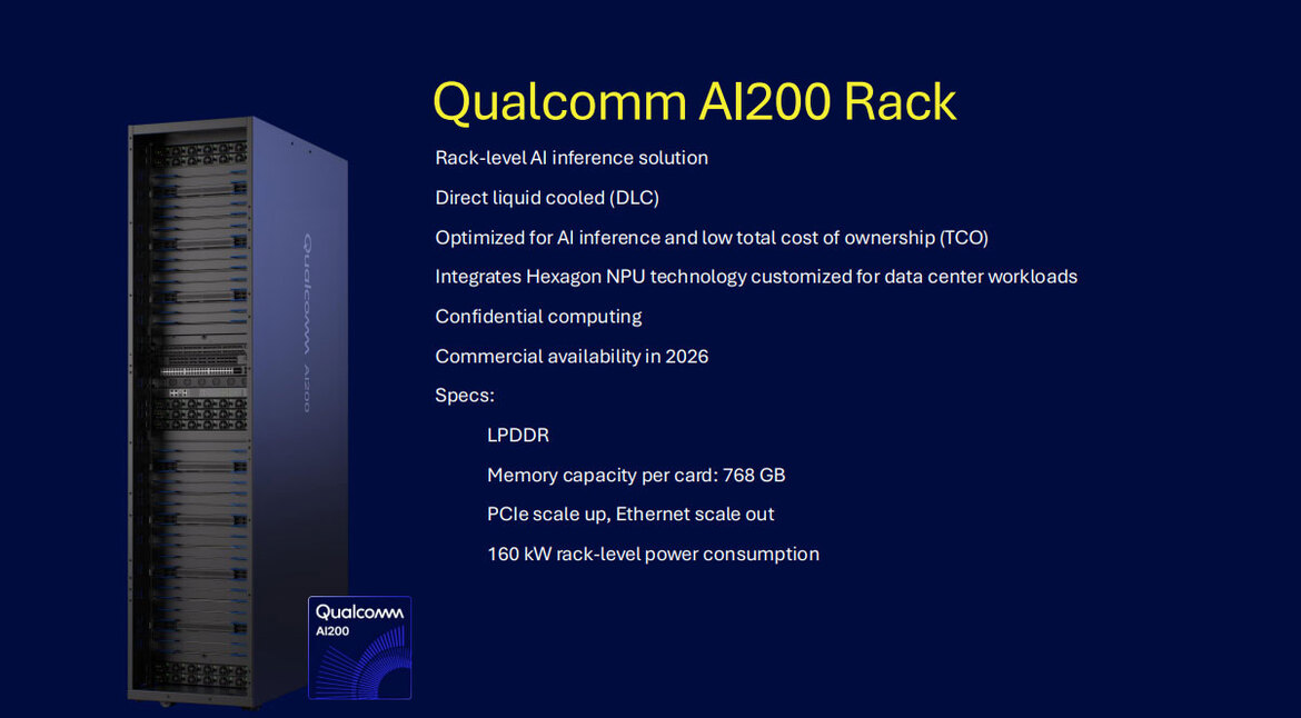 Qualcomm Launches AI250 & AI200 With Huge Memory Footprint For AI Data Center Workloads
