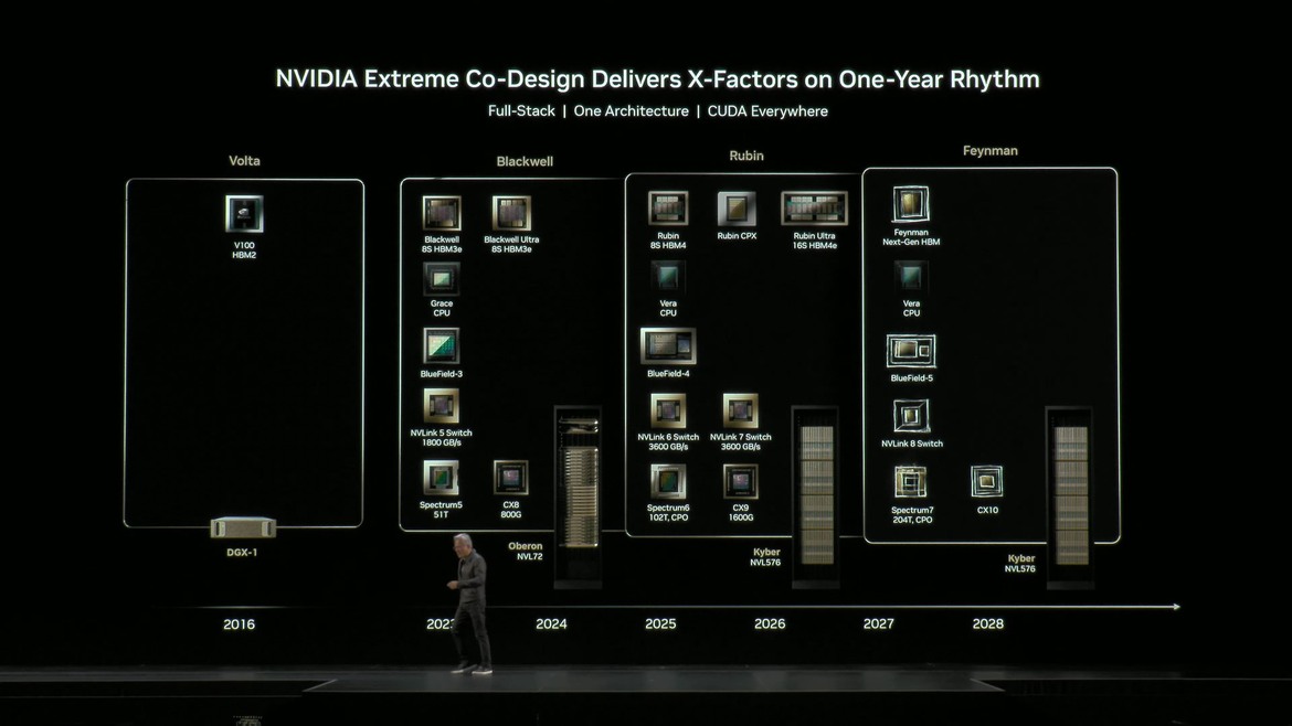Here's NVIDIA’s Vera Rubin AI Superchip — 88 Cores, Two GPUs, Gobs Of Memory And Next-Level Design 