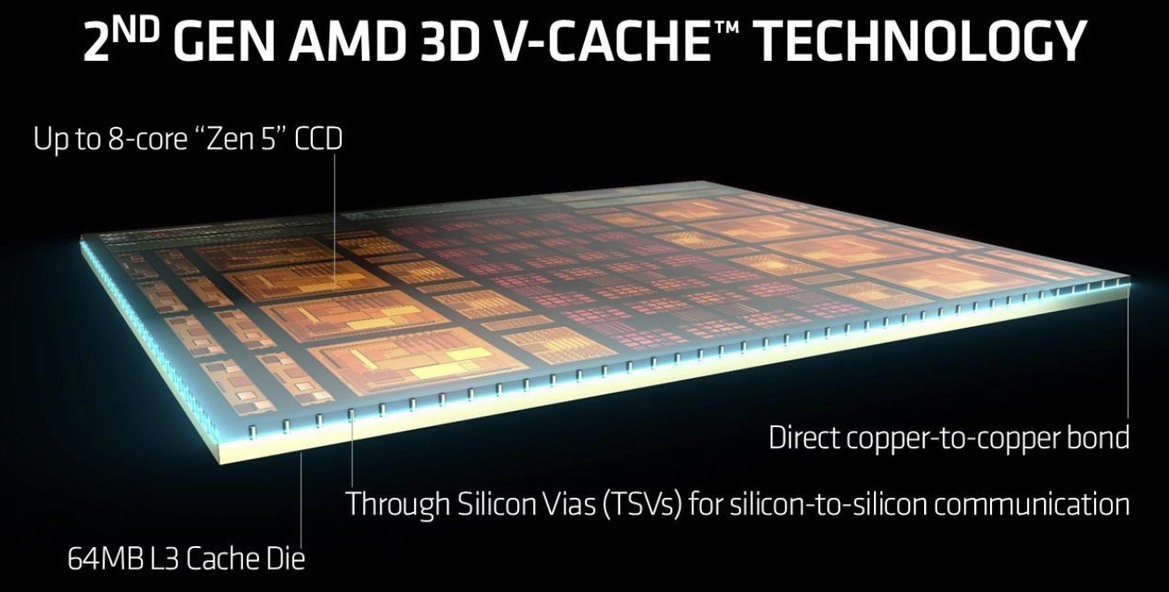 AMD Faces Patent Lawsuit Over 3D V-Cache Hybrid Bonding In Ryzen X3D CPUs