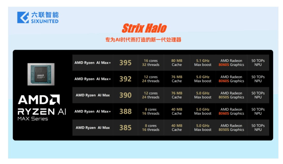 AMD Ryzen AI Max+ 388 Breaks Cover With Beastly Discrete-Class Radeon 8060S iGPU
