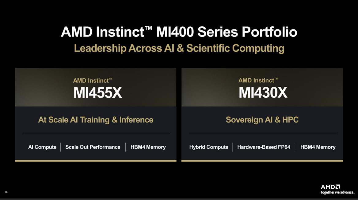 AMD Instinct MI450 Is Coming In 2026 To Challenge NVIDIA's Vera Rubin, MI500 Arrives 2027