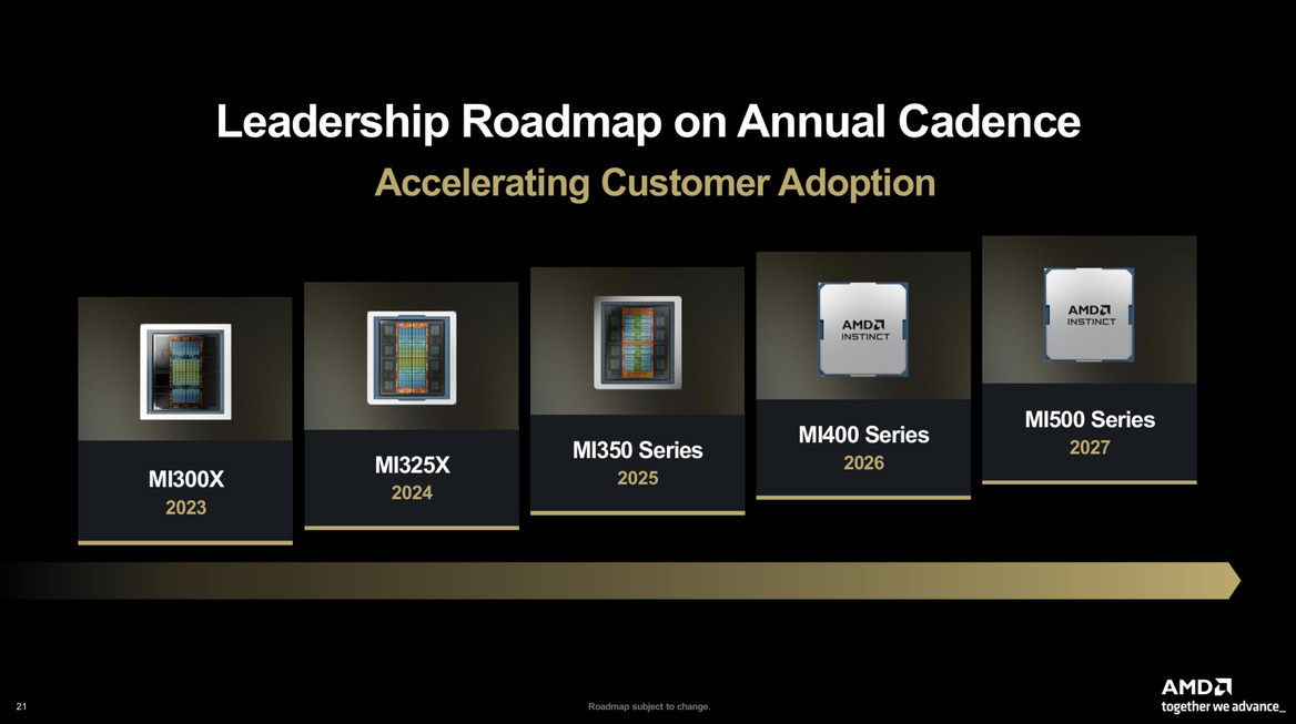 AMD Instinct MI450 Is Coming In 2026 To Challenge NVIDIA's Vera Rubin, MI500 Arrives 2027