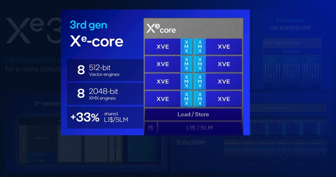 Intel Arrow Lake Refresh Flexes Faster DDR5 Memory, Nova Lake Gets A Big NPU Boost