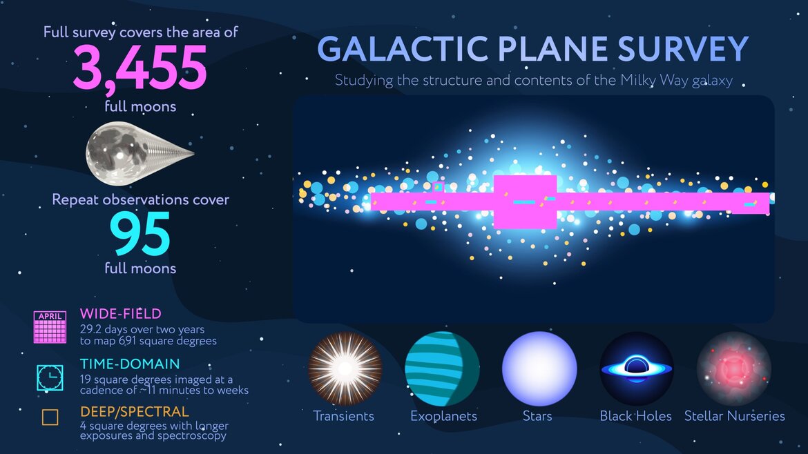NASA’s New Roman Telescope Will Map The Milky Way In Unprecedented Detail