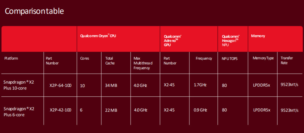 Qualcomm Snapdragon X2 Plus Boosts Performance And Efficiency For Windows AI PCs