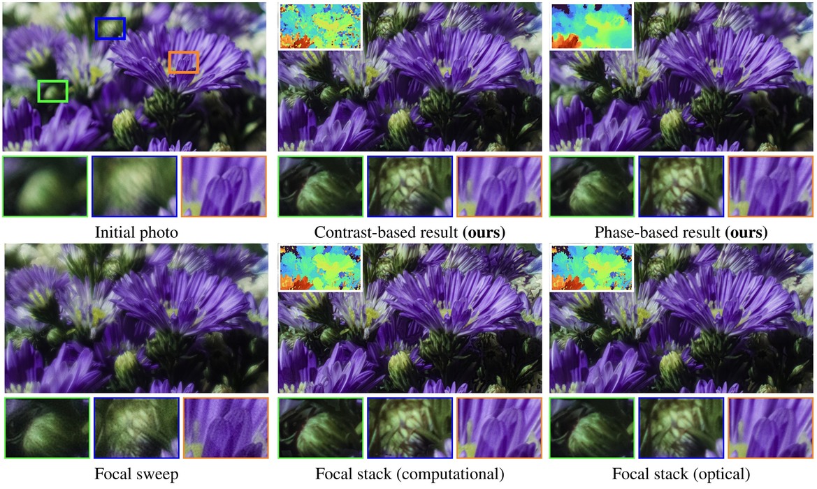 Carnegie Mellon's Camera Lens Breakthrough Eliminates Background Photo Blur