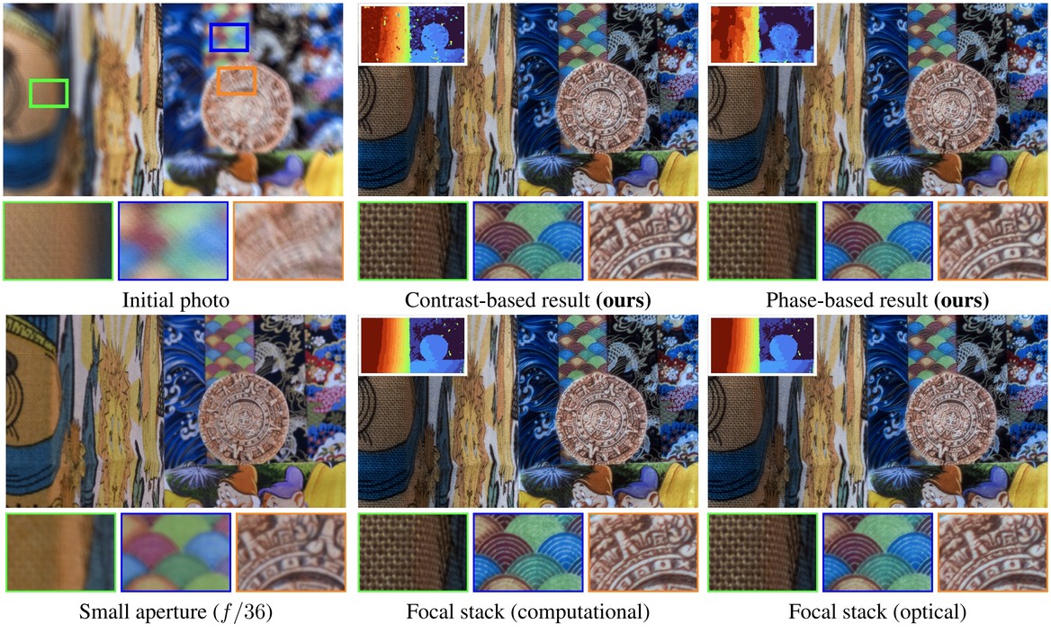 Carnegie Mellon's Camera Lens Breakthrough Eliminates Background Photo Blur