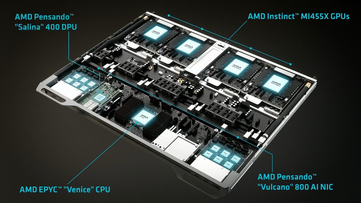 AMD Goes All-In On AI At CES 2026 With Ryzen AI 400 And MI455X