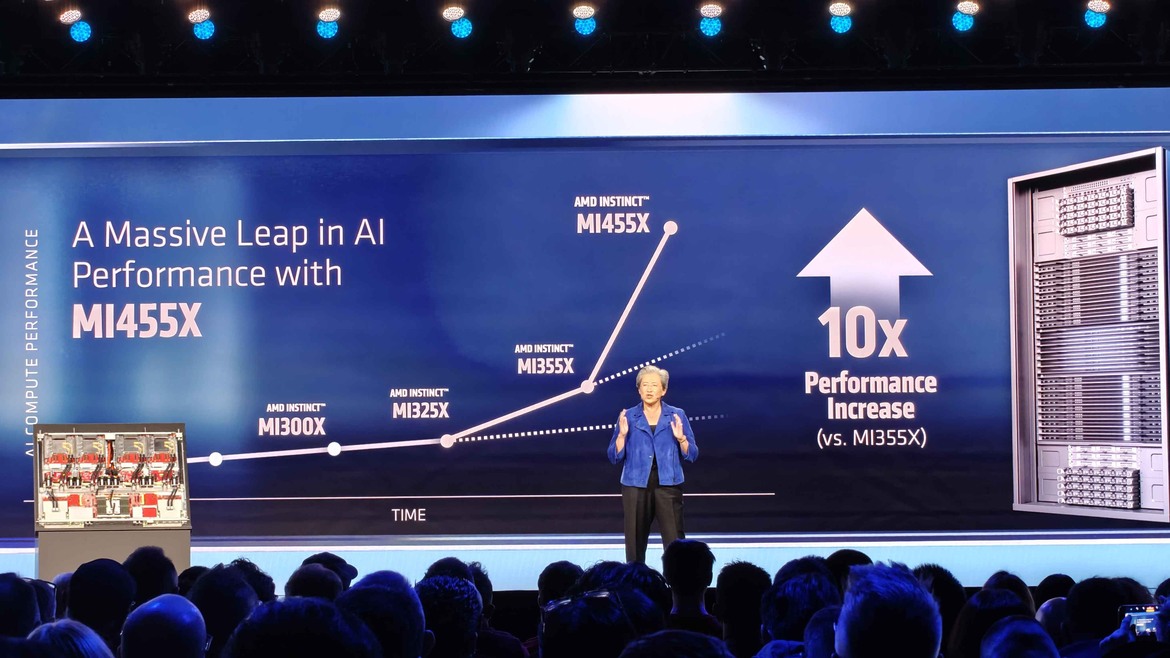 AMD Goes All-In On AI At CES 2026 With Ryzen AI 400 And MI455X