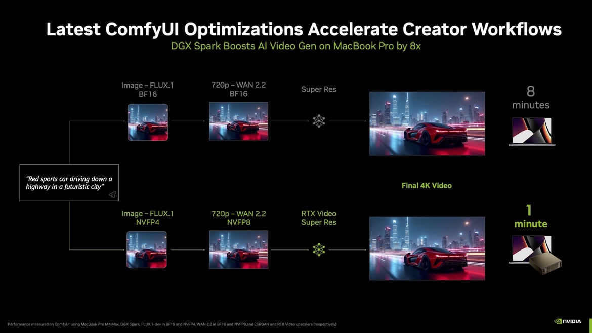 NVIDIA Boosts DGX Spark Performance And Pushes New Developer Tools at CES 2026