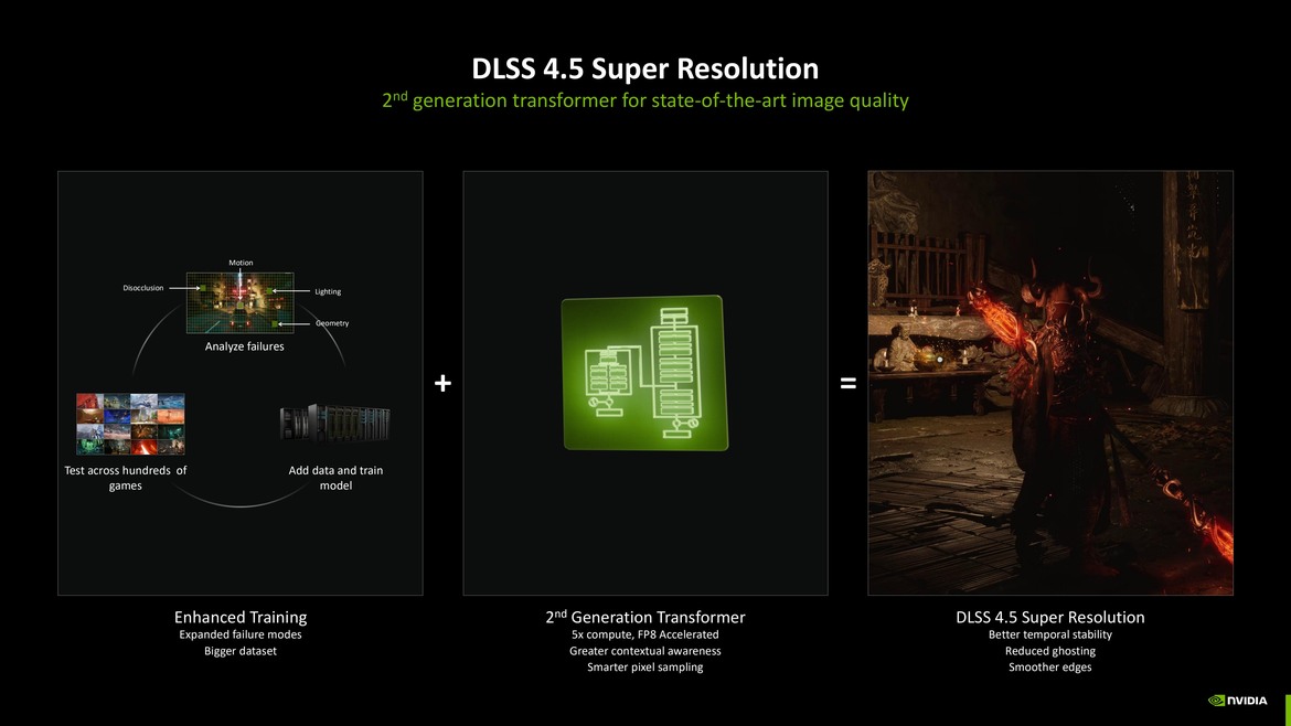 NVIDIA GeForce Now And DLSS Get Glorious Upgrades At CES 2026