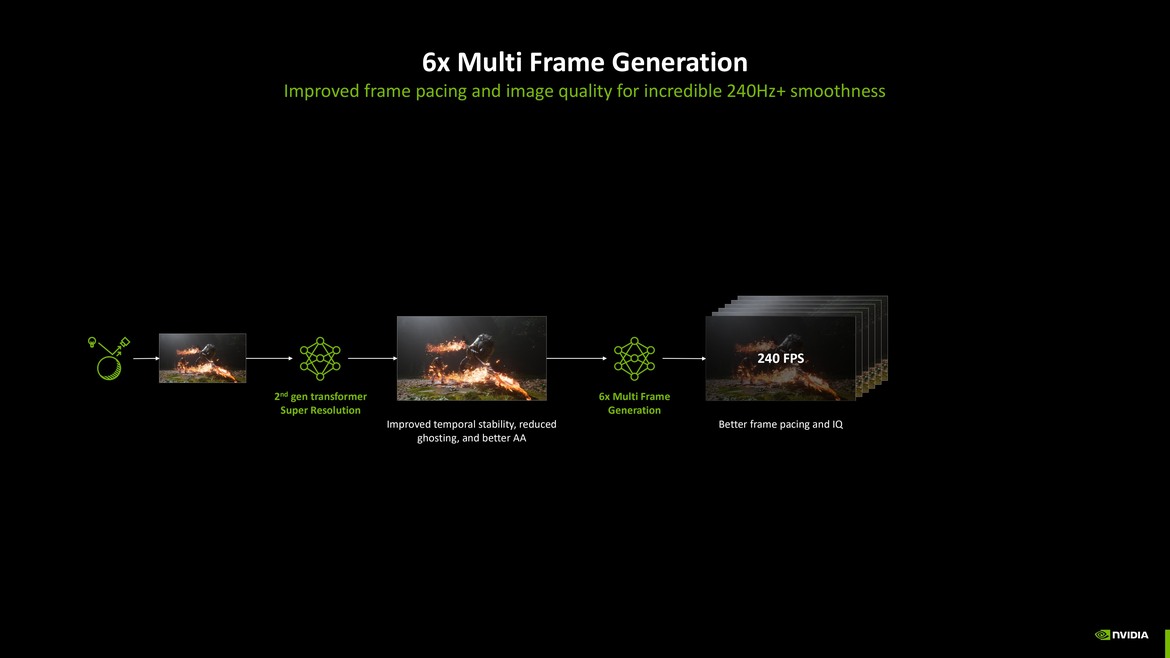 NVIDIA GeForce Now And DLSS Get Glorious Upgrades At CES 2026