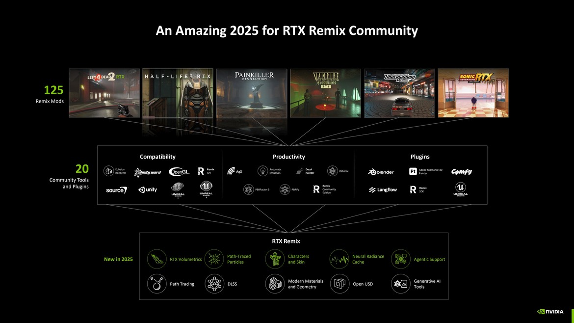 NVIDIA GeForce Now And DLSS Get Glorious Upgrades At CES 2026