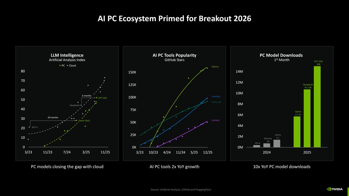 NVIDIA GeForce Now And DLSS Get Glorious Upgrades At CES 2026