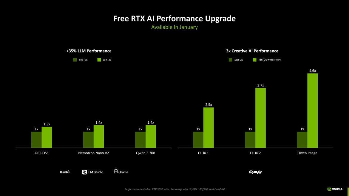 NVIDIA GeForce Now And DLSS Get Glorious Upgrades At CES 2026