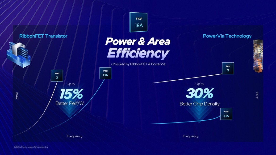 Intel Panther Lake Performance Unveiled: Core Ultra Series 3 Roars To Life At CES
