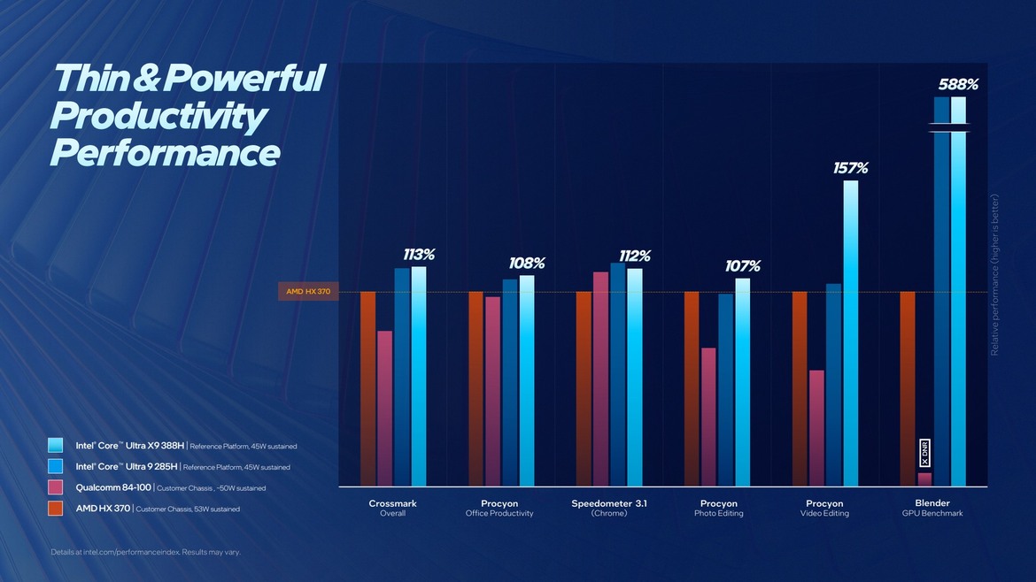 Intel Panther Lake Performance Unveiled: Core Ultra Series 3 Roars To Life At CES