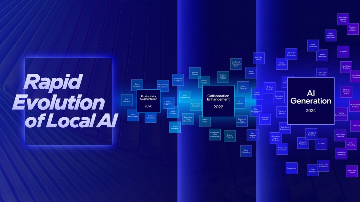 Intel Panther Lake Performance Unveiled: Core Ultra Series 3 Roars To Life At CES