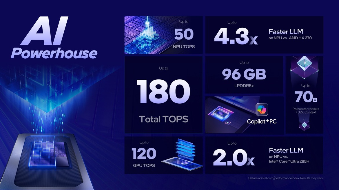 Intel Panther Lake Performance Unveiled: Core Ultra Series 3 Roars To Life At CES