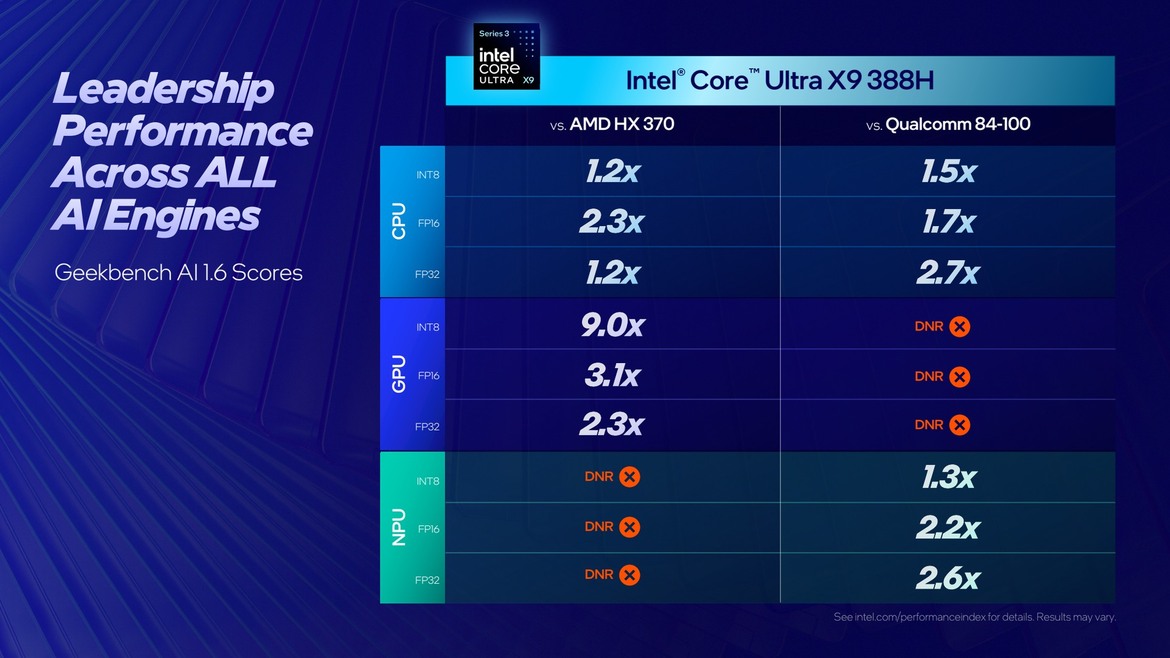 Intel Panther Lake Performance Unveiled: Core Ultra Series 3 Roars To Life At CES