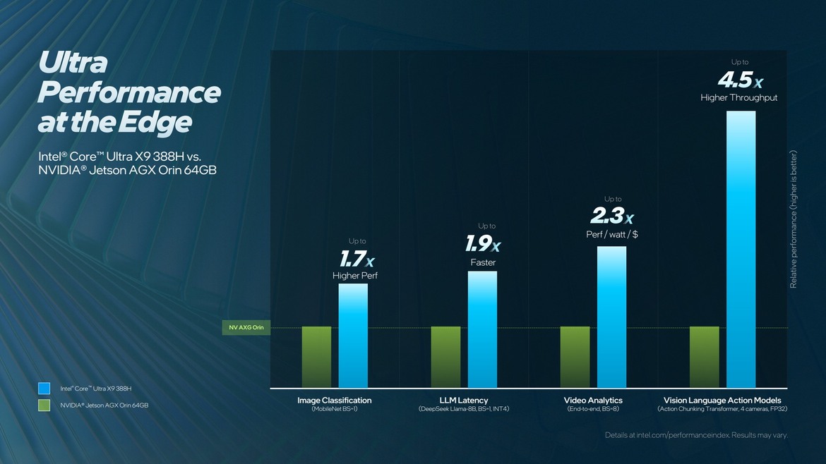 Intel Panther Lake Performance Unveiled: Core Ultra Series 3 Roars To Life At CES