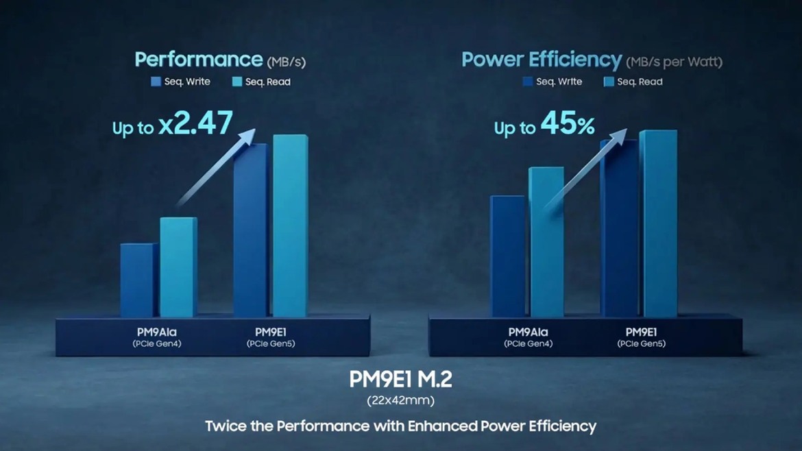 Samsung's Innovative PM9E1 Gen5 SSD Is Optimized For AI And NVIDIA DGX Spark