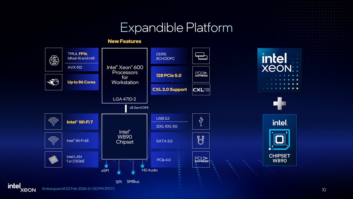 Intel’s Xeon 600 Brings Granite Rapids Muscle To High-End Desktops