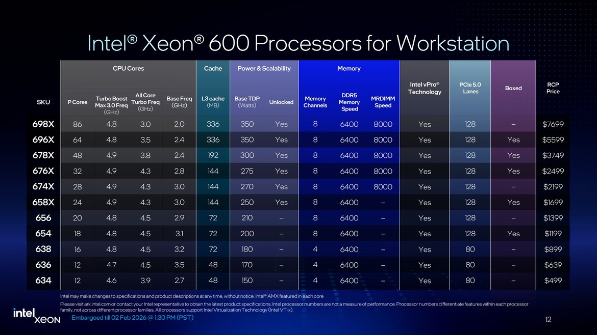 Intel’s Xeon 600 Brings Granite Rapids Muscle To High-End Desktops