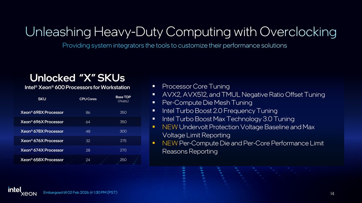 Intel’s Xeon 600 Brings Granite Rapids Muscle To High-End Desktops