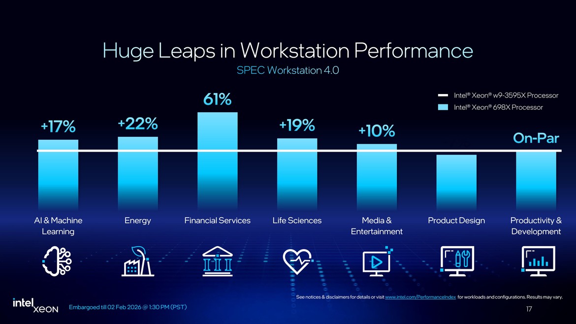 Intel’s Xeon 600 Brings Granite Rapids Muscle To High-End Desktops