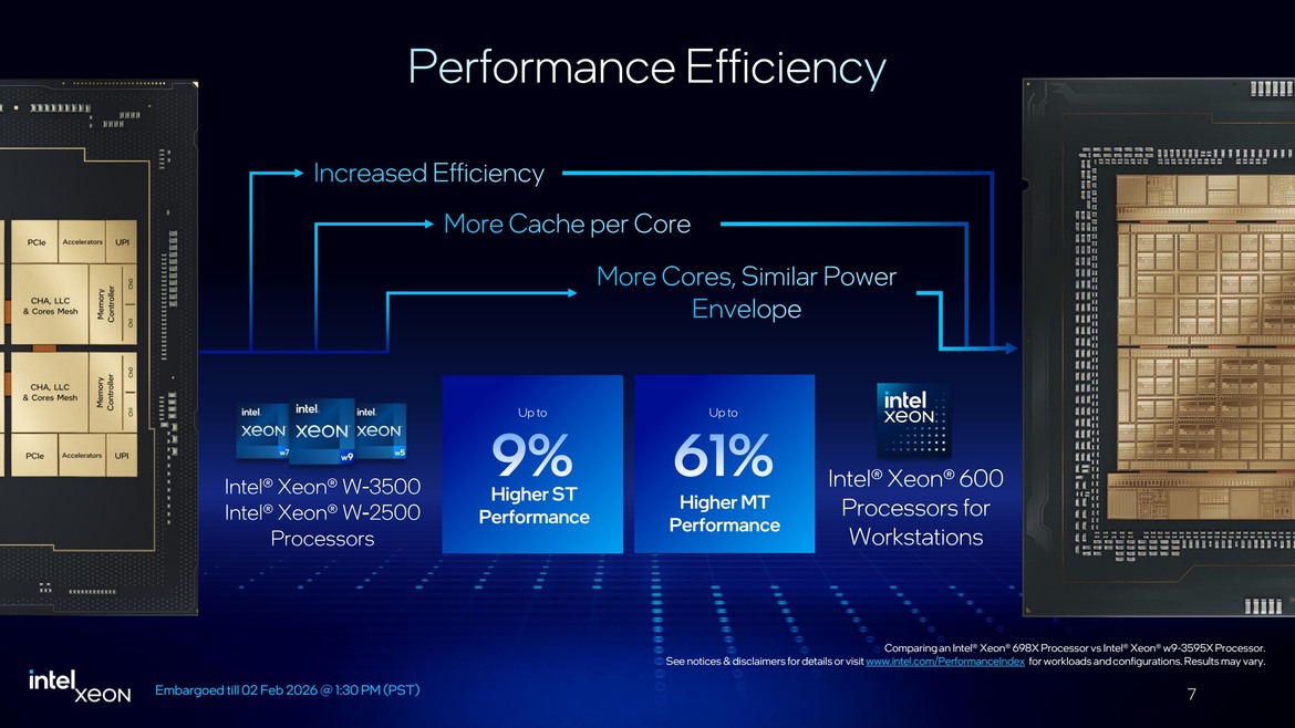 Intel’s Xeon 600 Brings Granite Rapids Muscle To High-End Desktops