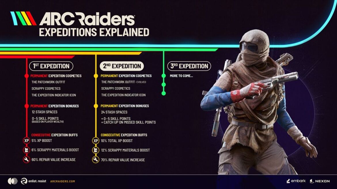 Arc Raiders Dev Details Major Expedition Changes After Player Backlash
