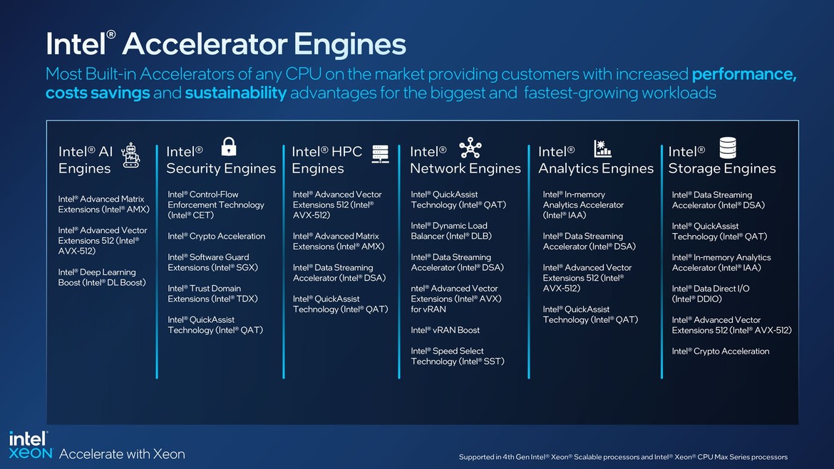 Intel Appears To Kill Pay-To-Unlock CPU Feature Model