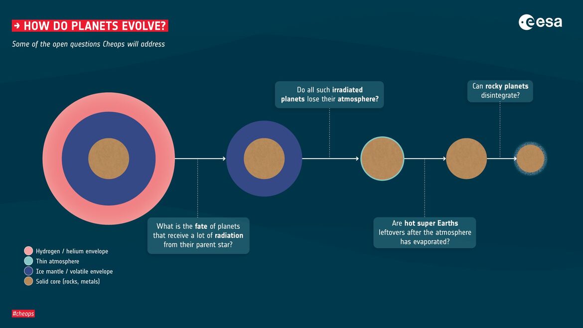Forget The Upside Down, Astronomers Discover A Bizarre Inside-Out Planetary System